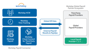 Workday; Payroll connector